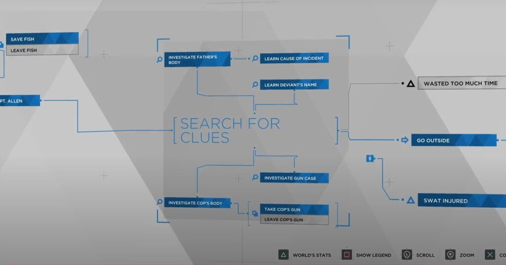 Detroit: Become Human Flowchart